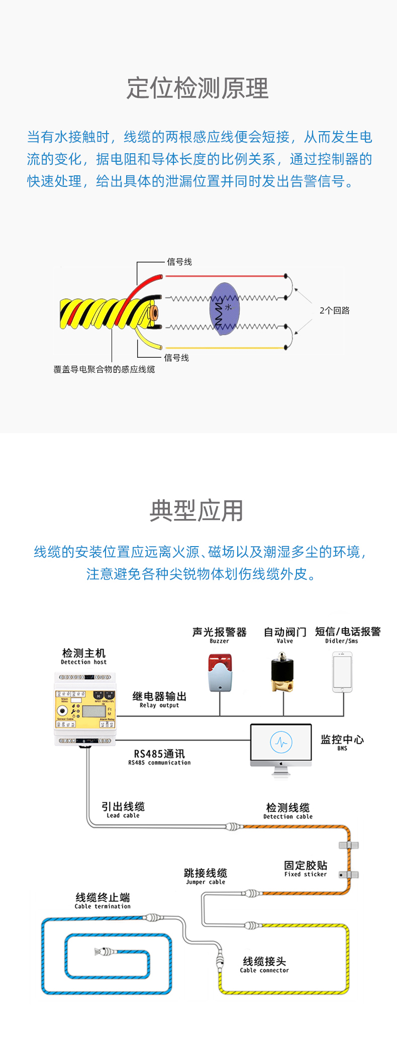 SPD1001定位漏水感應線,定位漏水感應線 SPD1001定位漏水感應線,定位漏水感應線