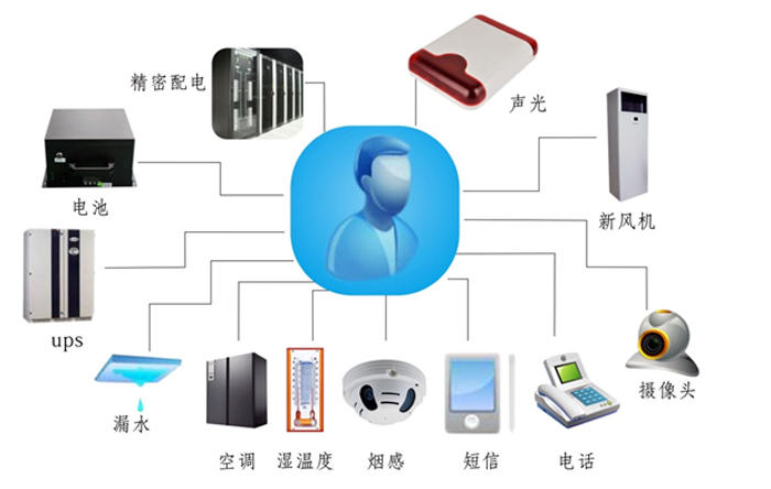 金融、證券業機房動力環境監控解決方案,機房動力環境監控解決方案，機房動力環境監控