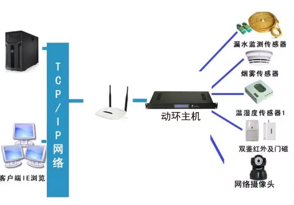 稅務(wù)局全市機房動環(huán)監(jiān)控系統(tǒng)，稅務(wù)局機房動環(huán)監(jiān)控系統(tǒng),機房動環(huán)監(jiān)控系統(tǒng)